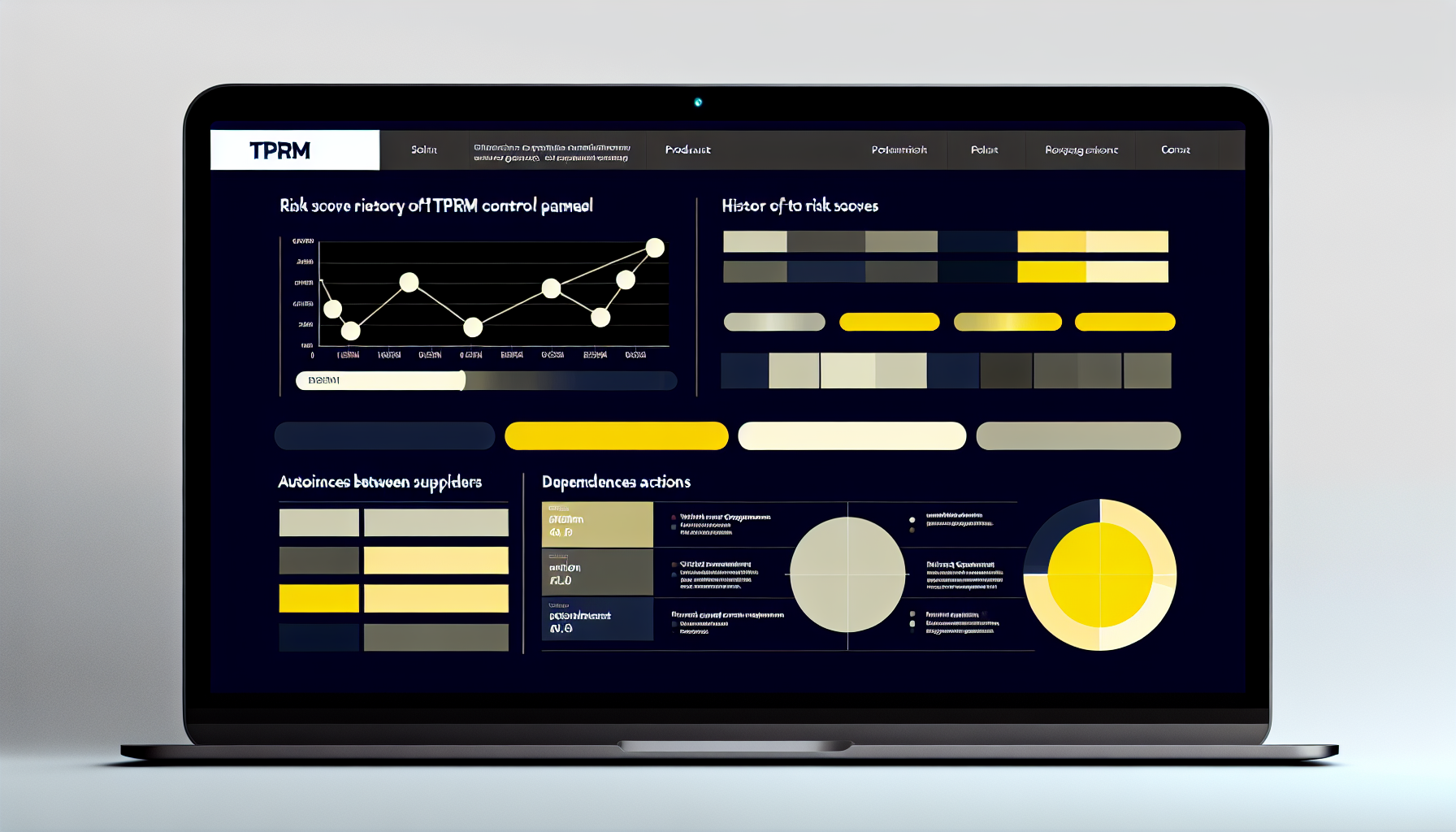 Painel de controle de gestão de risco de terceiros com cards e mapa de dependências