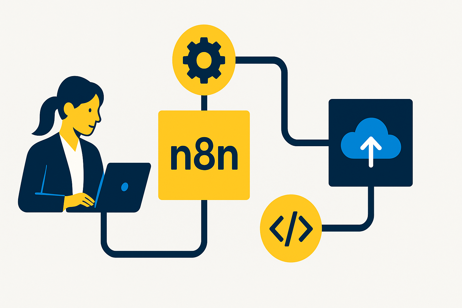 Diagrama ilustrando um fluxo de automação com múltiplos sistemas integrados via n8n