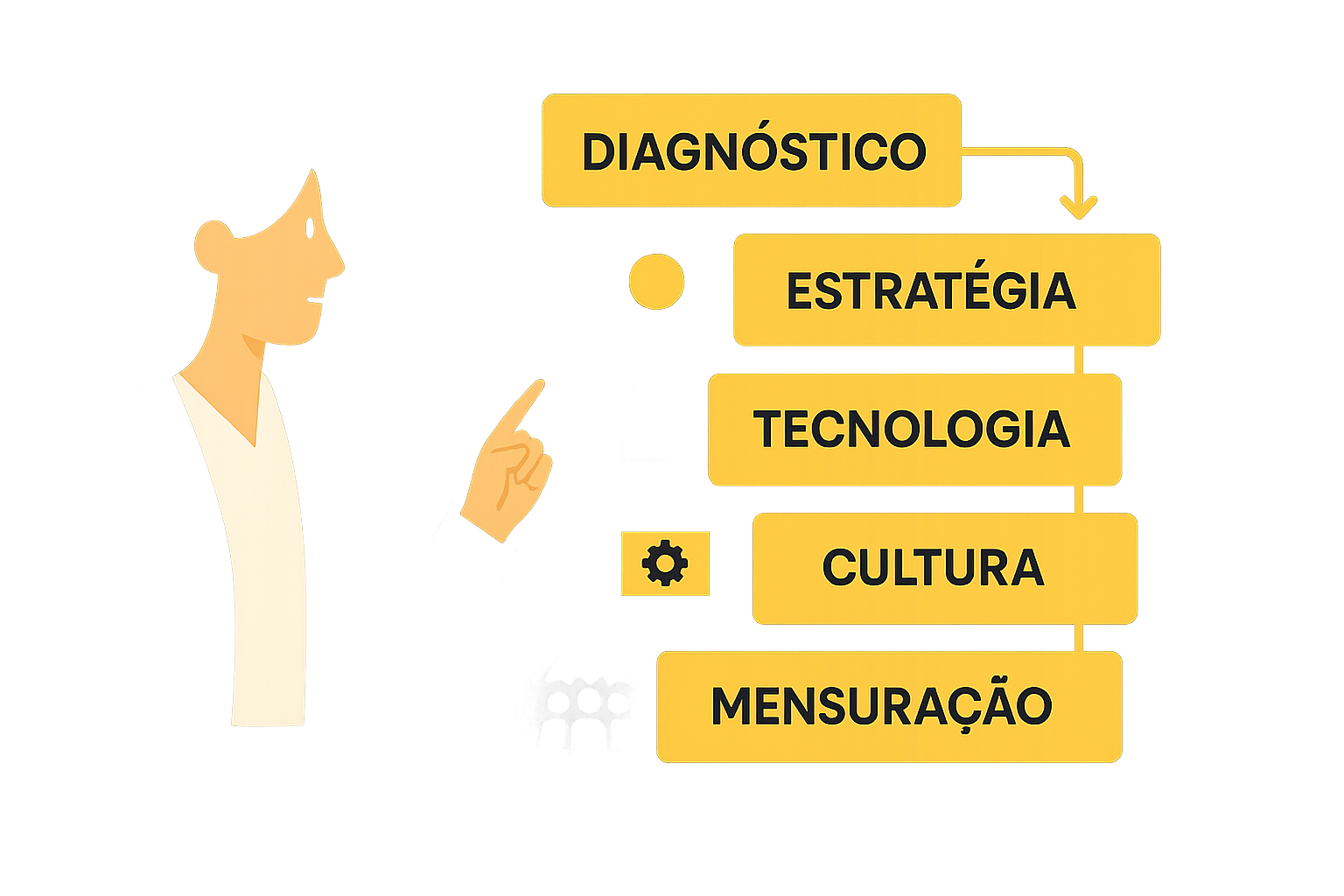 Equipe de profissionais em um ambiente corporativo digitalizado, integrando dados e ferramentas em múltiplas telas