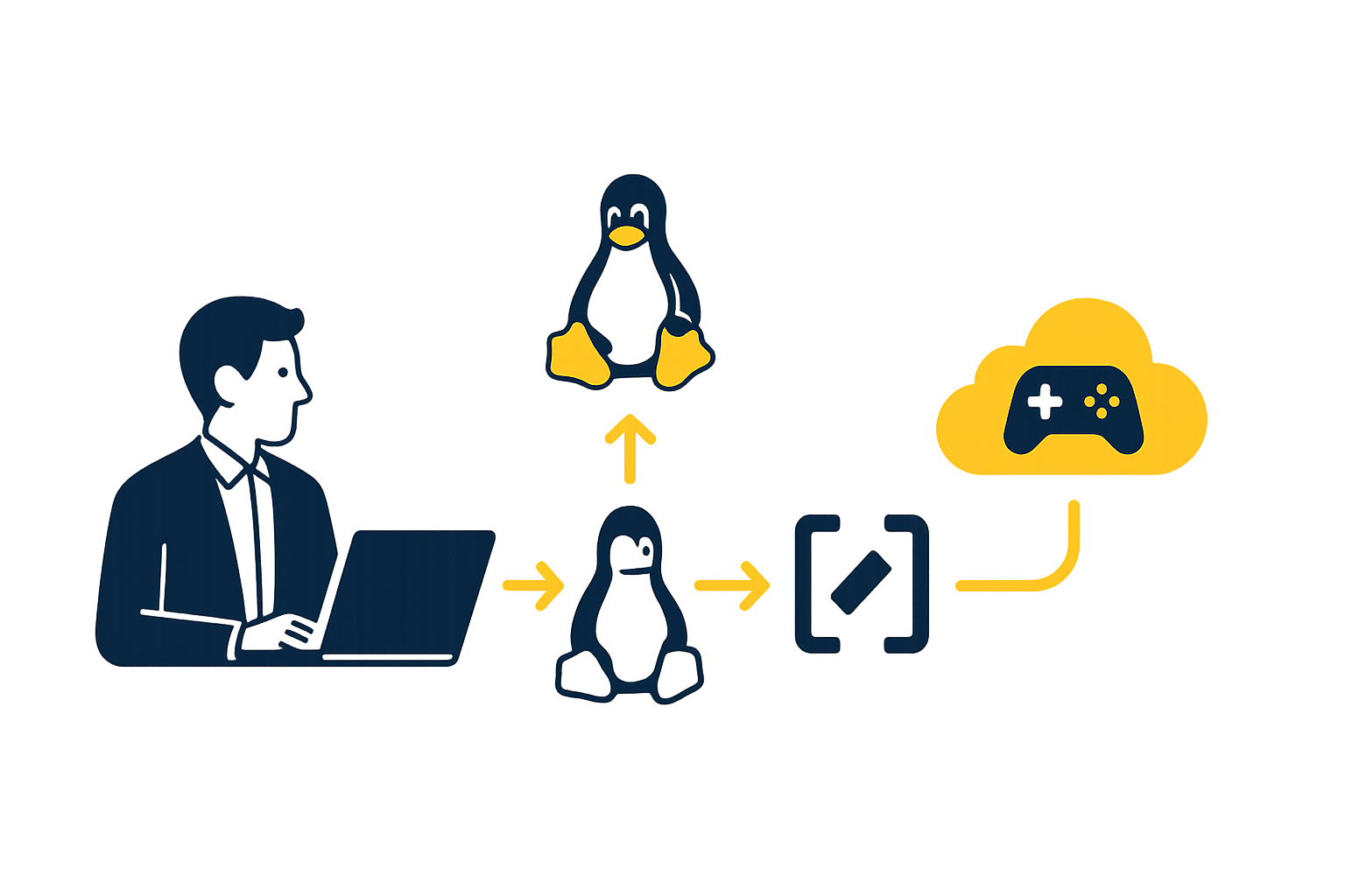Fluxo de arquitetura da Steam Machine 2026 integrando hardware, SteamOS e Proton